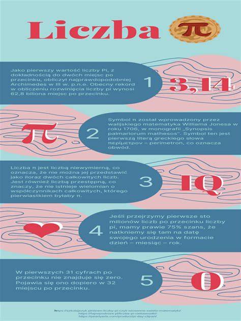 Infografika pavyzdys: PI koncepcija ir formulės