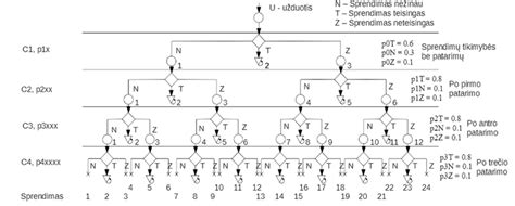 Hydroizoliacijos sprendimų schema