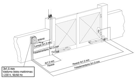 Schema, kaip veikia vartų automatika