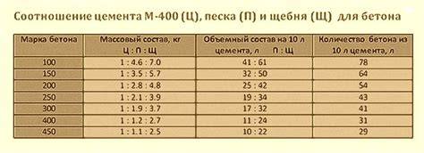 Infografika: skiedinio sudėtis ir proporcijos