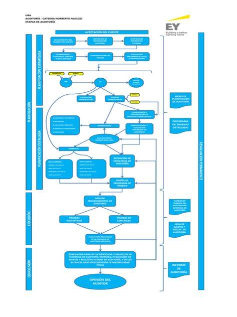 Gamybos proceso simplified flowchart