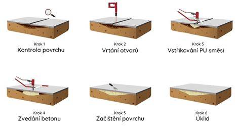 Slab Lifting geopolimerinė injekcija scheme