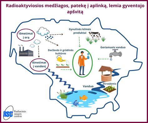 Impregnatų poveikio bandymai ir rezultatai