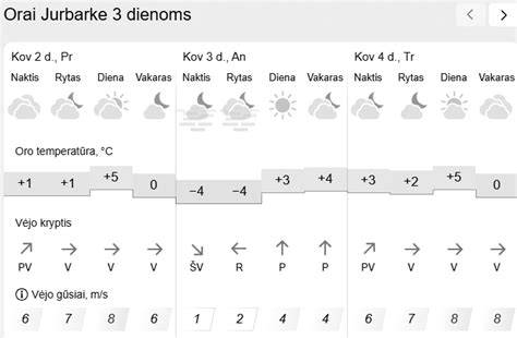Vulkanizacijos sąlygos: temperatūra, laikas, slėgis