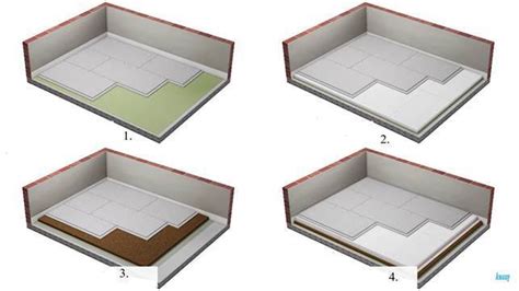Sausų grindų konstrukcija su Knauf plokštėmis