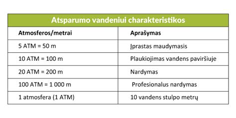 Atsparumo vandeniui palyginimas