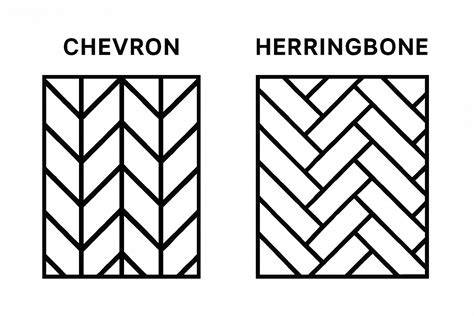 Infografika: Klojimo raštai (Chevron, Herringbone, Diamond) ir jų poveikis erdvei