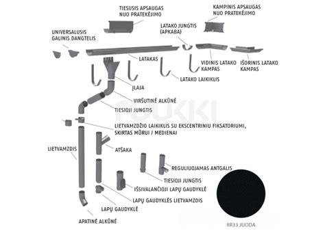 Infografika: latentų nuvedimo sistema ir jos dalys