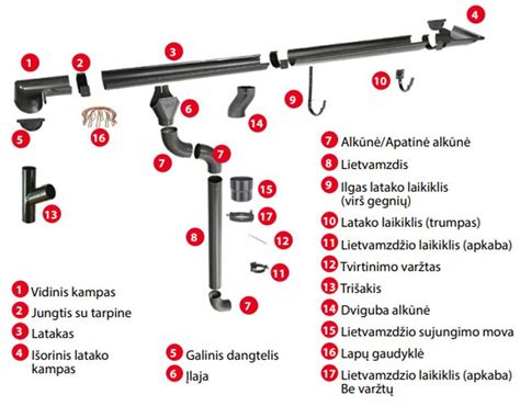 ZENIT lietvamzdžių sistema schema