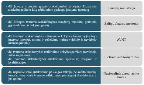 Įmonių tvarumo deklaracija ir perdirbimo principai