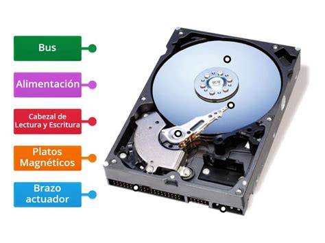 HDD proceso schematinė diagrama