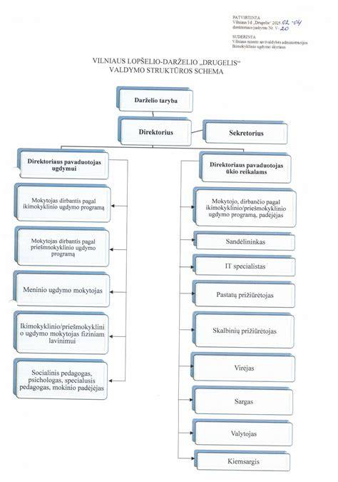 Valdymo struktūros pavyzdys pramonės įmonėse - diagrama