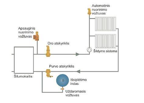 Racionalaus šilumos paskirstymo schema