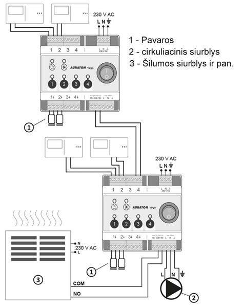 Infografika: Laminato tinkamumas šildomoms grindims - parametrai (storį, šiluminę varžą, klasę, tarpus, paklotą)