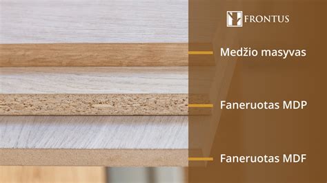 Infografika apie medienos ruošinių tipus: masyvas, fanera, MDF/MDP, laminatas