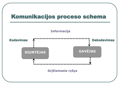 Infografika su Ruukki kontaktų informacija ir proceso schema
