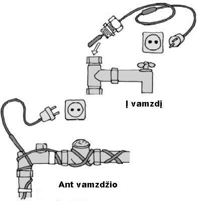 Vamzdžių šildymo schema: kabelis su termostatu apsaugo kritines vietas