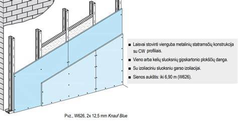 Garo izoliacijos sluoksnių išdėstymo schema