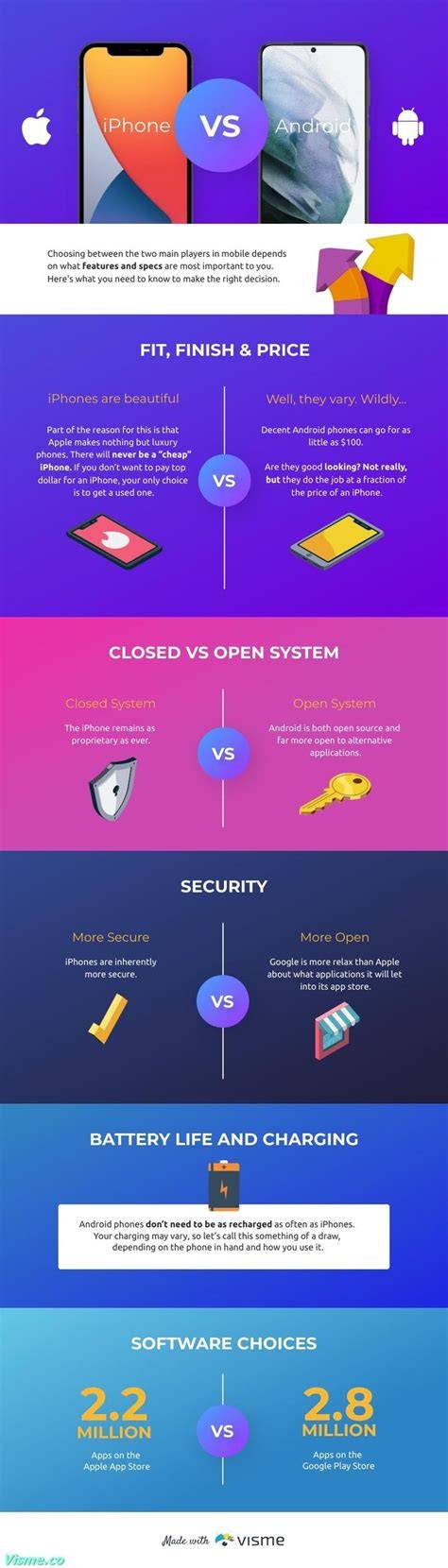 Infographic: EASY-LINE vs EASY-FIX vs EASY-COLOR charakteristikos