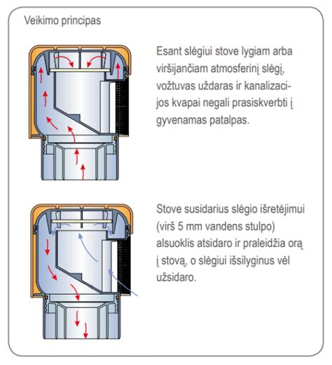 Infographic: Griovelinės jungties veikimo principas
