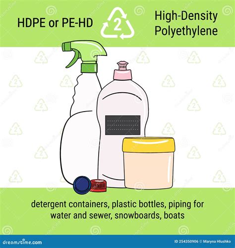 Infographic: HDPE kelių jungčių tipai