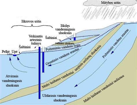 Infografika: grunto sluoksniai po lyginimo
