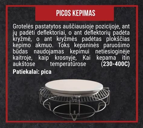 Picos akmens ir kamado kepsninės bendrosios konfigūracijos schemos
