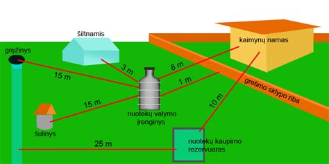 Infografika: nuotekų vamzdžių schemos ir paleidimo taškai
