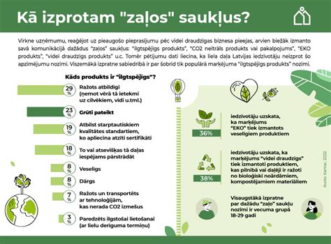 Infografika: pagrindo pasiruošimas ir tarpai