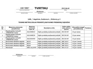 Įmonių, naudojančių matavimo priemonės, sąrašas (pavyzdys)
