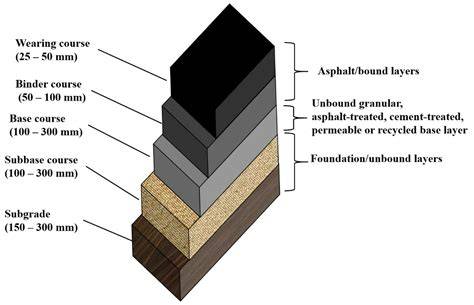 Diagram of Finnfoam cross-section: dense surface layer, closed-cell core