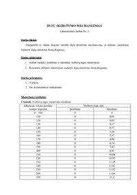 Degimo mechanizmas EPS su priedais schema