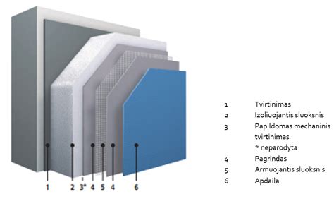 Skirtingos šiltinimo medžiagos