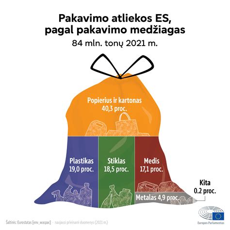 Infografika: lygus paviršius, triukšmo mažinimas, skirtingos dangos savybės