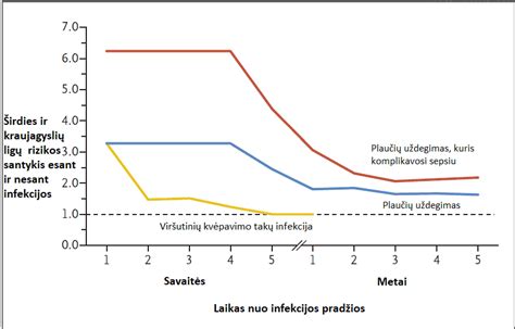 Diagrama: klijų ir aktyatoriaus derinimas laikui bėgant