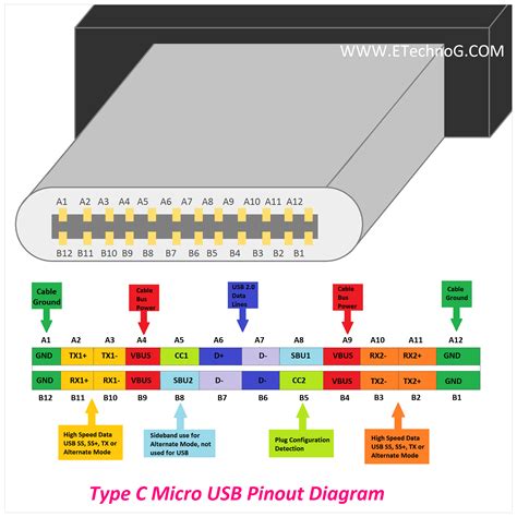 infografika: micro USB plokštės gedimų schema