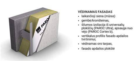 Hidroizoliacijos ir šilumos izoliacijos sluoksnių įrengimo schema