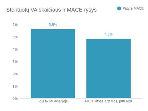 Infografika: plėvelių sluoksnių skaičiaus ir kokybės ryšys
