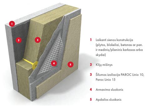 Mineralinės vatos plokštės fasado šiltinimui