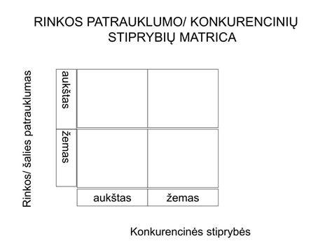 Rinkos blokelių pasirinkimo gairės
