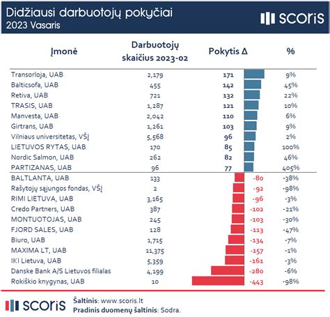 infografika: įmonės darbuotojų skaičiaus pokyčiai (2023-2026), vidutinis atlyginimas (EUR)
