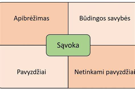 Praktiniai kvapų šalinimo metodai