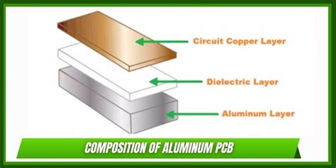 Aliuminio PCB struktūra