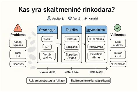 Skaitmeninė įpurškimo liejimo schema
