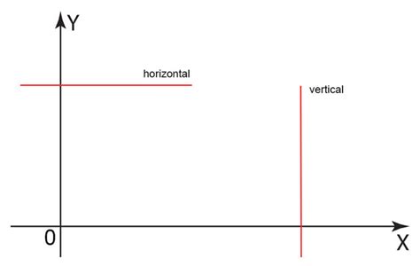 Gijos iliustracija: fasado lamelių išdėstymas horizontaliai ir vertikaliai