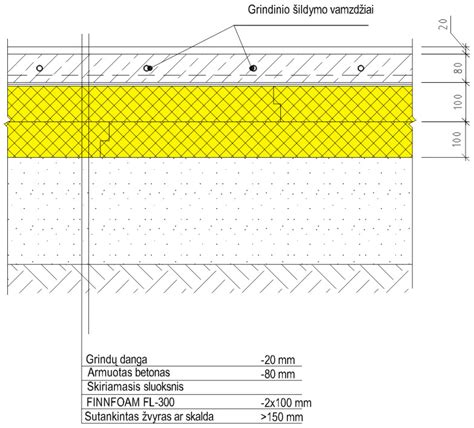 Pavyzdinė grindų klojimo išdėstymo schema