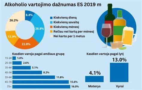Infografika: Alkoholio matavimo procesas ir įvykio eiga