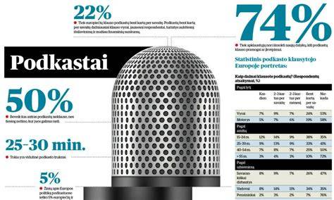 Infografika: Profilų formos ir jų paskirtys