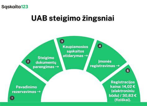 Infografika: Kugelio recepto žingsniai ir laikai