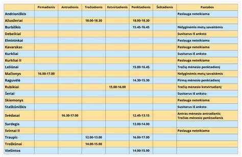 Pristatymo grafikas ir kainodara